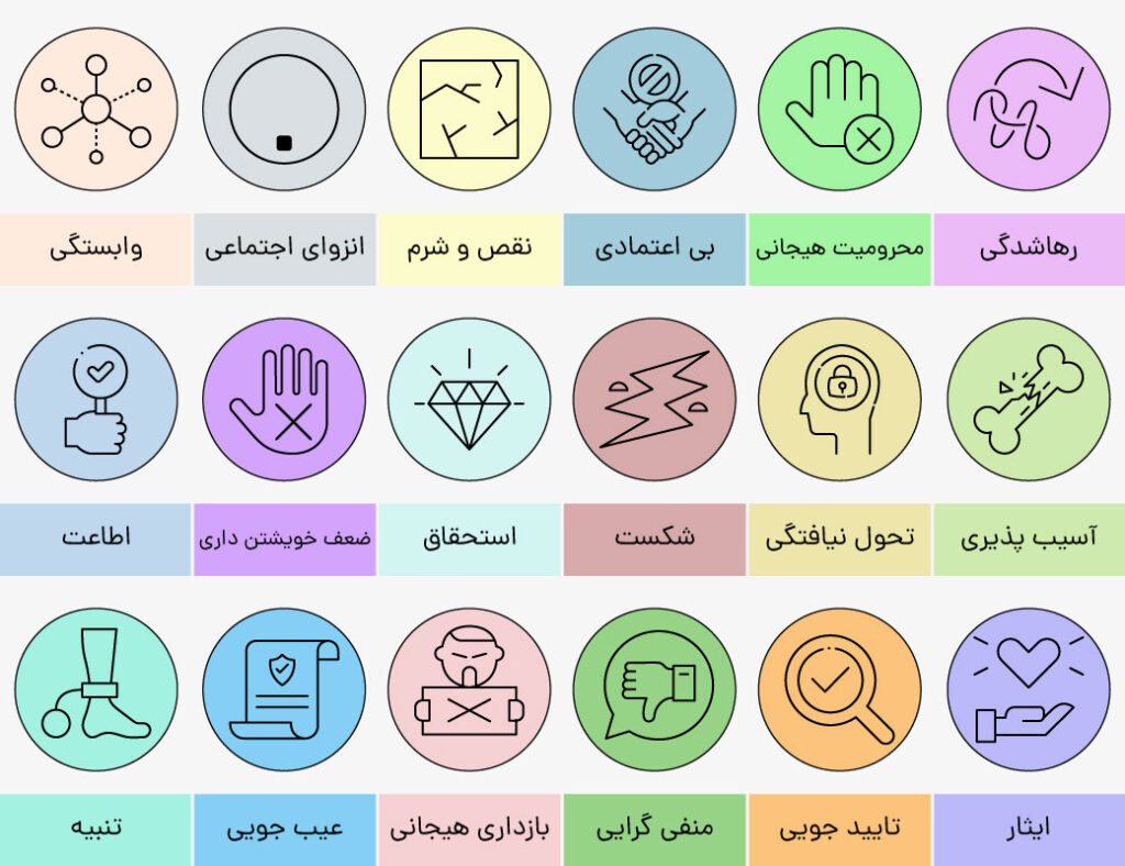 طرحواره درمانی